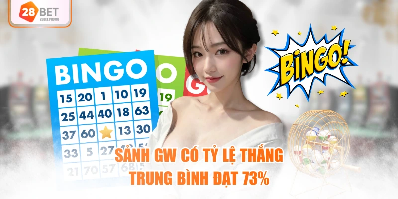 Sảnh GW có tỷ lệ thắng trung bình đạt 73%